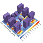 utci heatmap of site