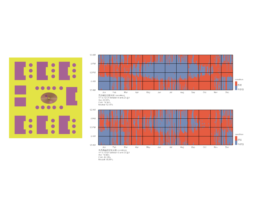 TigerkinLBT utci pointcompare2