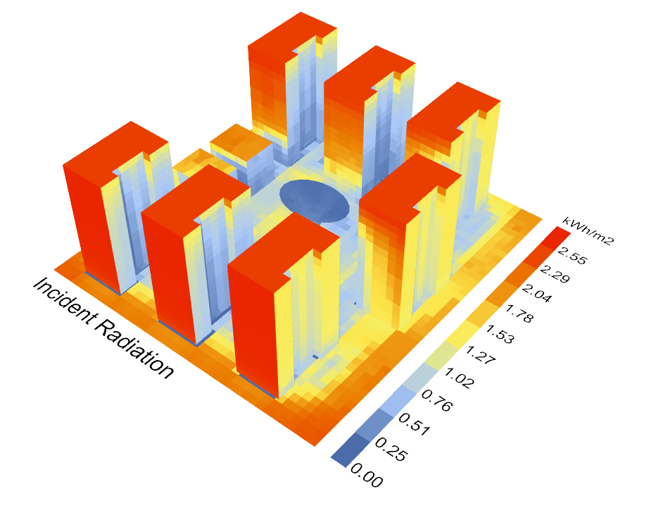 TigerkinLBT radiancestudy