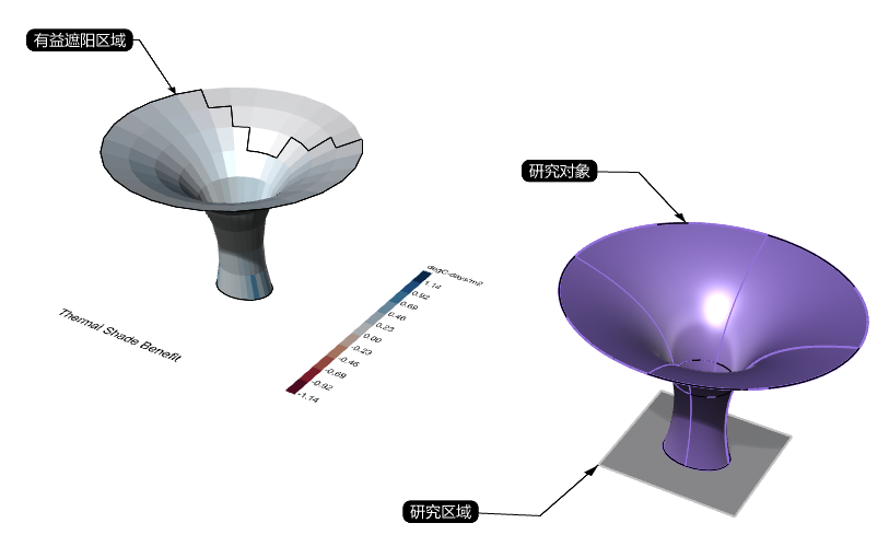 TigerkinLBT shadebenifit htci