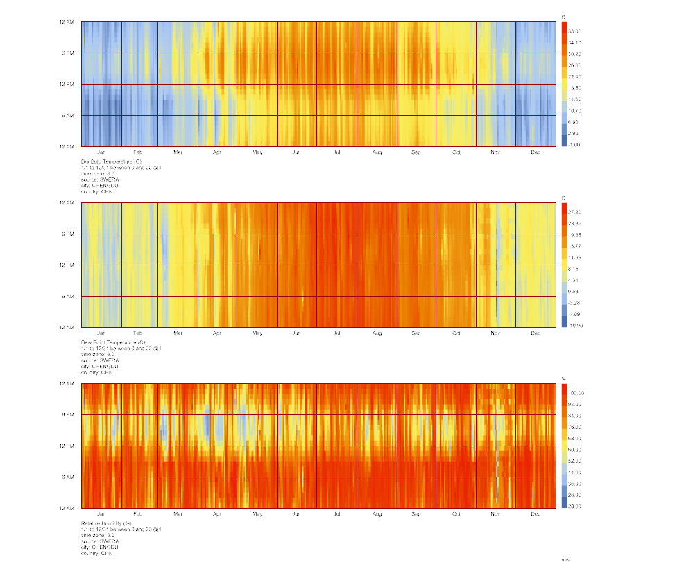 TigerkinLBT weatherdata