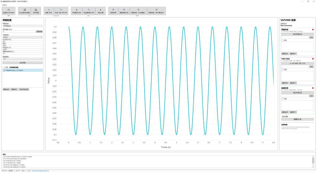 fig2 有节奏运动