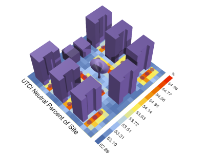 utci heatmap of site utci heatmap of site