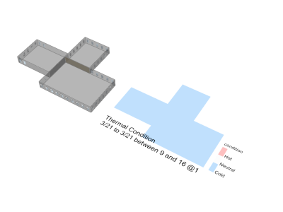 pmv mapping pmv mapping